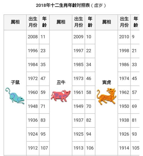 86年次生肖屬什麼|十二生肖年份對照表，十二生肖屬相查詢，十二屬相與年份對照表…